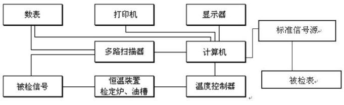 DY-01型熱電偶自動(dòng)檢測系統(tǒng)