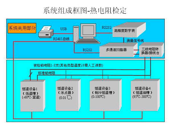 實(shí)驗(yàn)室儀器設(shè)備的檢定與校準(zhǔn)有何區(qū)別？